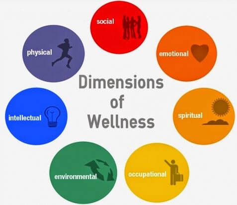 Mental and Emotional Wellness